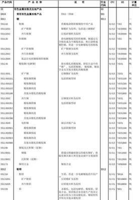 有色金属冶炼及压延产品分类目录