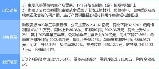 鹏欣资源涨停解析 新能源汽车与锂电池概念共振，有色金属板块强势领涨